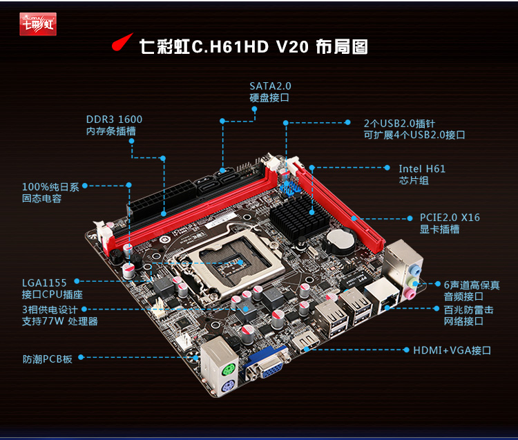 colorful/七彩虹h61u v27v28v20二手h61主板1155針22nm itx 17*17